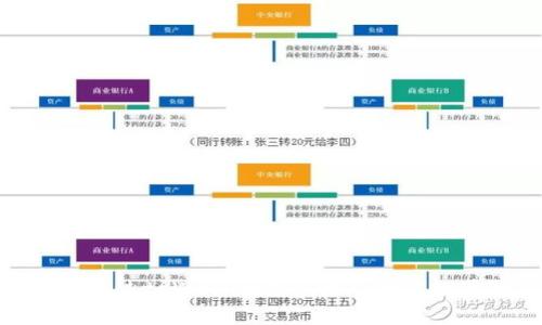 如何通过tpWallet领取他人的空投奖励