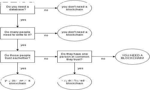 GXS钱包如何安全转入比特币？详细指南与注意事项
GXS钱包, 比特币, 加密货币, 钱包安全/guanjianci

GXS钱包如何安全转入比特币？详细指南与注意事项

在加密货币迅速发展的今天，各类钱包的使用愈发普遍。GXS钱包作为一款受到许多用户喜爱的加密钱包，其功能的扩展性和用户友好性都使得它在市场上脱颖而出。针对用户热切关注的一个问题：是否可以通过GXS钱包转入比特币，本文将详细解析GXS钱包如何安全地转入比特币，并给出相关的注意事项。

什么是GXS钱包？

GXS钱包是一款支持多种加密货币的数字钱包，用户可以在其中安全地存储、发送和接收加密资产。GXS钱包的设计初衷是为了提供一个用户友好的界面，简化加密货币的管理。用户可以通过GXS钱包管理自己的数字资产，进行交易，以及查看交易记录。

GXS钱包的主要特点

GXS钱包具有多个显著特点，包括：

ul
    listrong安全性：/strongGXS钱包采用高度安全的加密技术，确保用户的资产得到有效保护。/li
    listrong多币种支持：/strong除了比特币，GXS钱包还支持多种类型的加密资产，满足用户的多样化需求。/li
    listrong用户友好的界面：/strong无论是新手还是经验丰富的加密货币用户，都可以轻松上手使用GXS钱包。/li
    listrong快速交易：/strongGXS钱包提供高效的交易系统，用户可以快速完成交易，避免长时间等待。/li
/ul

如何在GXS钱包中转入比特币？

在GXS钱包中转入比特币的步骤相对简单。以下是详细的步骤指导：

ol
    listrong注册或登录GXS钱包：/strong如果您还没有GXS钱包账户，请先访问GXS的官方网站，注册一个新账户。如果您已经有账户，请直接登录。/li
    listrong选择资产类型：/strong在钱包的界面中，找到“资产管理”或“添加资产”选项，选择比特币作为要转入的资产。/li
    listrong生成比特币地址：/strong系统将为您生成一个比特币地址，您将需要这个地址来接收比特币。/li
    listrong发送比特币：/strong使用其他钱包或交易平台，将比特币发送到您的GXS钱包地址。/li
    listrong确认交易：/strong在您完成比特币的转账后，可以在GXS钱包中查看交易状态，确认比特币已经成功到账。/li
/ol

转入比特币时的注意事项

在GXS钱包转入比特币时，有一些重要的注意事项需要牢记：

ul
    listrong确认地址：/strong在转账之前，请务必核对您的比特币地址，确保没有输入错误。错误的地址会导致资产的无限丢失。/li
    listrong了解转账费用：/strong不同平台之间的转账费用可能会有所不同，建议您在选择发送平台时，了解具体的费用信息，避免不必要的支出。/li
    listrong耐心等待：/strong比特币的转账需要一定的时间来确认。在网络繁忙时，交易可能会延迟，请耐心等待。/li
/ul

GXS钱包与比特币交易的安全性

在考虑通过GXS钱包进行比特币交易时，安全性是用户最为关心的问题之一。GXS钱包采用了最新的加密技术来保护用户的资产，确保交易的安全性。同时，定期更新的安全措施和系统，再加上用户自我的安全防护，如设置强密码，开启双因素认证，都会增强账户的安全性。

可能的相关问题

以下是可能与GXS钱包和比特币相关的一些常见问题，接下来我们将为每个问题提供详细解答。

1. GXS钱包支持哪些加密货币？

GXS钱包不仅支持比特币，还支持多种其他加密货币，如以太坊、莱特币、瑞波币等。具体支持的币种可能会随市场变化和平台更新而有所不同。在GXS钱包中，用户可以通过“添加资产”功能查看支持的完整列表，并选择希望管理的币种。此外，钱包也会定期进行更新，以支持新兴的加密资产。

2. 如何确保GXS钱包的安全？

确保GXS钱包安全的几种方法包括：

ul
    listrong设置强密码：/strong使用字母、数字和特殊字符的组合，避免使用简单易猜的密码。/li
    listrong启用双因素认证：/strong通过绑定手机或采用其他身份验证方式，增加账户的安全性。/li
    listrong定期备份：/strong务必定期备份钱包，将备份文件保存在安全的位置，以防丢失。/li
    listrong安全关注：/strong关注GXS的钱包和平台的安全动态，及时更新信息，确保使用的是最新版本的应用。/li
/ul

3. 转入比特币失败的原因是什么？

转入比特币失败可能有几种原因，包括：

ul
    listrong地址错误：/strong如果用户在发送比特币时输入了错误的地址，资金会永久丢失。/li
    listrong网络拥堵：/strong在比特币网络繁忙时，很多交易可能会排队等待确认，导致延迟。/li
    listrong平台问题：/strong某些平台可能会因维护或其他故障而暂停转账服务。/li
    listrong余额不足：/strong发送比特币时，账户需保持足够的余额来支付转账费用。/li
/ul

4. 我能从其他钱包转移比特币到GXS钱包吗？

是的，用户可以从其他钱包转移比特币到GXS钱包。只需在GXS钱包中生成接收地址，并在源钱包中输入该地址进行转账。在这一过程中，确保准确无误地输入接收地址，并了解透支服务手续费。此外，用户在进行转账之前，建议先转移少量比特币进行测试，待确认无误后再进行大额转账，以减少风险。

5. 如果GXS钱包被盗，该如何处理？

如果GXS钱包被盗，用户应立即采取以下措施：

ul
    listrong冻结账户：/strong如果可能，请尽快联系钱包客服，冻结账户，限制进一步的交易。/li
    listrong更改密码：/strong立即更改GXS钱包的密码，避免盗贼再次登录。/li
    listrong报警：/strong如果损失重大，可以选择报警并提供相关证据。/li
    listrong增加安全措施：/strong未来在使用钱包时，应加强安全意识，如启用双因素认证，定期备份等措施。/li
/ul

总结来说，GXS钱包为用户提供了转入比特币的便利，但安全性和网络环境同样不可忽视。掌握上述知识和技巧，能够为您的加密货币投资提供更多保护与支持。
