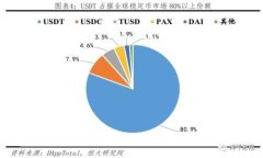 br全面解析安卓的tpWallet：功能、优势