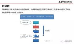 数字钱包Token验证不通过的解决方法与