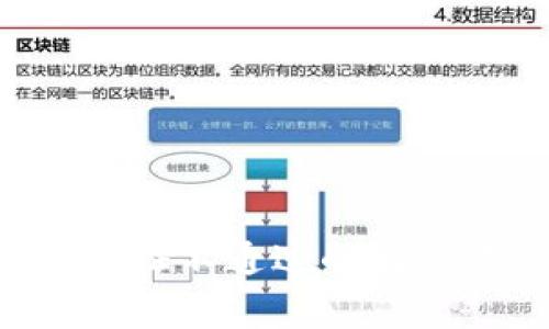 数字钱包Token验证不通过的解决方法与注意事项