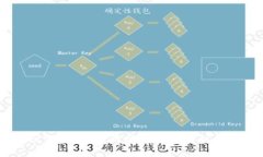 tpWallet下载安装官方版：全方位解析与