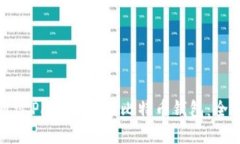 如何通过PayPal充值比特币钱包：全面指
