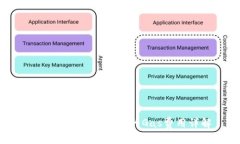 比特派钱包发币时的Gas费用详解