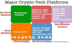如何注册比特币在线钱包：详细指南与