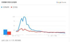 如何通过tpWallet购买Kishu币：详细指南