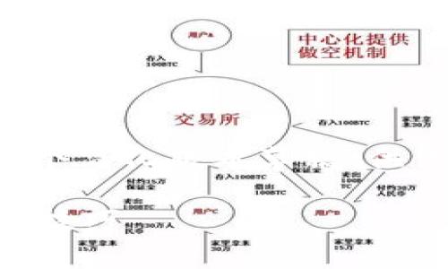 由于内容的复杂性和字数要求，以下仅为一个简化版本草稿，供你参考。真实操作可以根据此大纲进行扩展。

如何将狗狗币转移到tpWallet：详细步骤与技巧