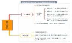 tpWallet币币兑换待支付处理指南