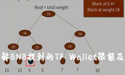 如何理解BNB提到的TP Wallet限额及其影响