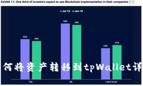 火币如何将资产转移到tpWallet详细指南