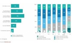 如何在tpWallet中找到和管理以太坊地址