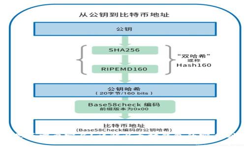以太坊钱包是否需要实名？详解以太坊钱包的实名制与隐私保护