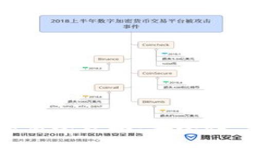 比特币钱包跨国交易全攻略：安全性、手续费与最佳实践