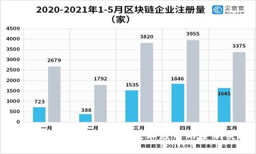 tpWallet盒子：区块链技术应用的全新突破