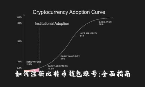如何注册比特币钱包账号：全面指南