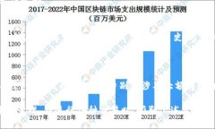 比特币钱包地址使用详解：如何安全、
