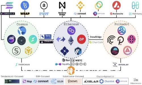 如何将狗狗币转移到tpWallet：完整指南