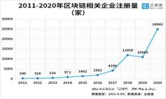如何将狗狗币转移到tpWallet：完整指南