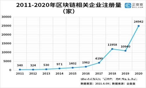 如何将狗狗币转移到tpWallet：完整指南