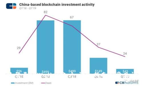 如何快速登录TPWallet账户：详细指南与常见问题解答