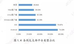 如何在tpWallet中添加RPC节点实现资产管