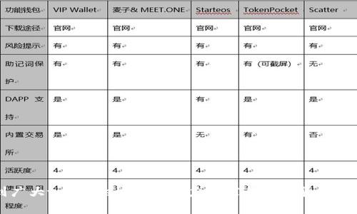   tpWallet莫名其妙收到币：解决方法与常见问题解析 / 
 guanjianci tpWallet, 钱包, 数字货币, 收币, 虚拟资产 /guanjianci 

引言
在数字货币日益普及的今天，越来越多的人开始使用虚拟钱包来管理自己的数字资产。tpWallet，作为一个受到欢迎的数字货币钱包，很多用户在使用过程中常常会遇到一些意想不到的情况。其中，“莫名其妙收到币”便是一个相对普遍的问题。对于许多用户来说，突然间到账的数字货币既让人感到惊喜，又引发了众多疑惑。那么，这种情况究竟是怎么回事？应该如何处理？本文将为您详细解析tpWallet收到币的原因，以及其他相关问题。

一、tpWallet中收到币的原因
1. 交易所或朋友的转账
用户在使用tpWallet时，可能在其他交易所或是朋友的帮助下发生了交易。尤其是在进行数字货币交易时，没有及时关注到账记录，很有可能会导致您在tpWallet中发现陌生币种。例如，某位朋友可能在您的钱包地址上进行了一笔转账，而您对此并不知情。建议用户在接收任何数字货币时，确认对方是否进行了转账，以免在不知情的情况下惊慌失措。

2. 空投（Airdrop）
数字货币项目方为了推广其新币，会通过空投的方式将一定数量的币发送到不同的钱包地址。您可能在某些活动中填写了相关信息，因此会收获这些奖励。然而，空投的币种有时并不会早早提醒用户，可能导致用户在未曾知晓的情况下收到了这些币。此外，某些空投活动也可能伴随着附带条件，用户在收到币后需注意相关要求以防止影响其账户安全。

3. 磁盘矿工奖励
如果您曾参与过某个矿池或者是数字资产的挖矿活动，那么在tpWallet中突然收到币也可能是由矿工奖励为您分配的收益。如果您签署了相关的协议，或许在您挖矿的过程中，您的钱包地址负责接收这些奖励，这可能是您不曾关注却逐渐累积的收益。

4. 奖励计划或活动
一些钱包或交易平台会不定期推出奖励计划，例如新用户注册领币、用户交易返利等，如果您参与了这类活动，收到相应的数字资产也是一种常见现象。在注册新钱包时，很多平台会自动将一定数量的币发放至您的账户，以吸引新用户。

二、收到不明币的处理步骤
在tpWallet中收到不明币后，用户应当如何处理这一情况？

1. 查看交易历史
首先，用户可以通过tpWallet中的交易历史功能来查看自己账户的收支记录。在这部分，应该可以看到收到币的具体时间、发起地址等信息。有时候，通过详细信息能够确认币的来源，进而判断这是正常的转账，还是可能存在的风险。

2. 多方求证
尤其对于不明币的来源，用户可以寻求各个方面的验证。在社交媒体或者论坛上询问，确认是否有其他用户也同样收到该币。如果有大多数用户反映也获得相同币种，那么说明这可能是空投或活动带来的收益，就可以放心保留；若反馈较少，则应谨慎对待。

3. 了解币种属性
对于收到的币，用户需重点关注其属性，是安全的币种还是疑似较小的山寨币。在区块链浏览器上可以查找币种的具体信息，确认其流通性、团队背景及市场表现，避免因激动而贸然处理这些币。

4. 保持警惕
对于任何不知名的数字资产，用户应当保持高度警惕。尤其是一些洗钱、诈骗等行为常常利用匿名性质进行，因此收到不明币的用户一定要注意查看相关的安全性。此外，最好在日常使用过程中，不要随意泄露自己的钱包地址，以免引发不必要的风险。

5. 忘记交易，一切归零
在一些情况下，不同的链可能会出现交叉，这也是许多用户收到账户不明币的原因。如果经过全面排查后，仍未找到原因，用户可以考虑不做任何操作，等待时间的推移。大多数不明币在经过一定时间后，便会逐渐归零，反而减少了用户的额外负担。

三、如何提取或使用这些币
你在tpWallet收到了不明的数字货币，接下来下一步应该如何行动？以下是几个建议的步骤。

1. 了解币种后估算价值
在可以安全寻找该币的具体信息后，估算出其价值也是非常重要的一步。通过相关平台或币圈资讯网站查询该币的市值及流通量，以此分析其潜在价值，再决定后续的投资或使用策略。

2. 转入交易所进行交易
如果经过确认该币是一个合法的数字资产，可以转入相应的交易所进行交易。在选择交易所时，尽量选择那些交易活跃且口碑较好的平台，以降低交易成本。同时，请尽量确保事前了解交易所的使用方法与手续费，以获得相对较好的交易体验。

3. 持有至合适时机出售
如果用户对于该币的未来趋势持乐观态度，则可以选择持有，待币价升高时出售。但应根据市场情况以及产品更新调整持有策略，以降低风险。此外，针对新兴币种，定时回顾项目进展和社区交流，也是做决策时不可或缺的一部分。

4. 分析合规性后使用
有些币种的规则相对复杂，用户在使用前需要确认其合规性。例如，如果在某些国家或地区存在相关法规限制，则用户不得进行买卖或交易，需在构建资产配置前做好相关合规分析，以免造成其他麻烦影响投资计划。

四、tpWallet用户常见问题解答
1. 为什么我在tpWallet中收到了陌生的币？
strong说明：/strong如上所述，不明币可能是由于交易所的转账、空投、矿工奖励或活动获得的奖励。确保了解所有转账来源后再进行处理。

2. 这些币对我的tpWallet账户安全吗？
strong说明：/strong如果您的钱包未受到攻击且收到的币种是合法的，通常来说是安全的。但如果币种不明确或存在风险，请谨慎保留并考虑出售或转移。

3. 如果我未收到想要的币，我该怎么办？
strong说明：/strong建议联系相关的支持平台，查看是否存在操作失误，或是与交易方确认，确保有记录的交易及到账信息查看。

4. 如何提取在tpWallet中收到的币？
strong说明：/strong用户可以通过地址创建相关请求，转入主流交易所进行交易，同时确认结果与入住地址一致，以确保提取的成功。需要做到正确，避免意外转入。

5. tpWallet中收到的币会掉价吗？
strong说明：/strong所有数字资产均存在波动性，受到市场供需、项目进展等多重因素影响。因此，要持续关注币价走向，合理做出投资决策。

结语
综上所述，tpWallet中收到不明币的情况虽然常见，但处理得当可以最大程度上保证资产安全。用户应对收到的币保持警惕，通过多种渠道确认币源，以便及时采取合适的措施。希望本文能够帮助到广大tpWallet用户，助力大家在数字货币的世界中，更好地管理和利用自己的资产。