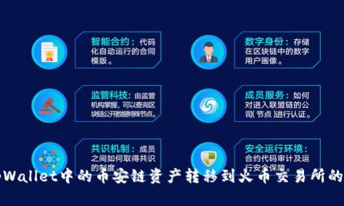 如何将tpWallet中的币安链资产转移到火币交易所的详细指南