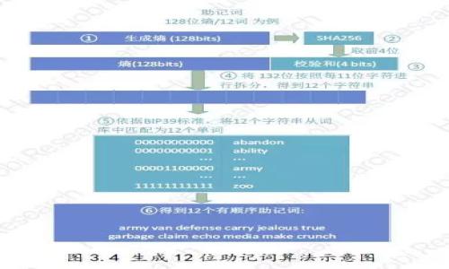 “tpWallet”通常与加密货币或数字资产管理相关。虽然“tpWallet”这一短语可能具体的含义会因上下文而有所不同，但一般来说，它可以被理解为“TP（Token Protocol）钱包”或其他类似的数字钱包服务，用于存储、管理和交易各种类型的数字资产。

### tpWallet 的主要功能

1. **资产管理**：tpWallet 允许用户方便地管理多种数字资产，包括加密货币和代币。用户可以在同一个平台上查看和操作自己的资产。

2. **安全性**：许多数字钱包都提供多重安全措施，例如私钥加密、双重身份验证等，以保护用户的资产免受盗窃和黑客攻击。

3. **用户友好界面**：tpWallet 可能会提供直观易用的界面，方便用户无需专业知识也能轻松上手。

4. **交易功能**：用户可以通过 tpWallet 直接进行买卖、转账等交易。

5. **兼容性**：支持多种类型的代币标准，如 ERC-20、ERC-721 等，意味着用户可以在同一钱包中使用多种数字资产。

### 常见问题解答

#### 1. tpWallet 是如何保护用户资产的？
在数字货币的世界里，安全是用户最关心的问题之一。tpWallet 采用多种安全措施来保护用户的资产...

#### 2. 如何使用 tpWallet 进行交易？
使用 tpWallet 进行交易非常简单。用户只需按照以下步骤进行操作，便可完成加密货币的买卖...

#### 3. tpWallet 支持哪些加密货币和代币？
tpWallet 支持多种加密货币和代币，尤其是主流的比特币、以太坊，以及他们的生态系统中的各种代币...

#### 4. 如何备份和恢复 tpWallet？
备份和恢复钱包是确保用户资产安全的重要步骤。用户应定期备份自己的钱包数据，以下是详细步骤...

#### 5. tpWallet 与其他数字钱包相比有哪些优势？
tpWallet 在功能、易用性和安全性方面与市场上的其他数字钱包有明显区别，以下是一些关键优势...

以上是关于 tpWallet 的简介和常见问题解答，如果您需要更深入的信息或具体的使用指导，请随时询问。