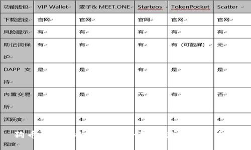 狗币钱包tpWallet：全面解读与使用指南