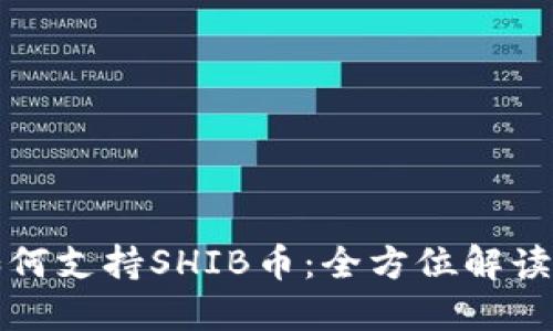 波宝钱包如何支持SHIB币：全方位解读与操作指南