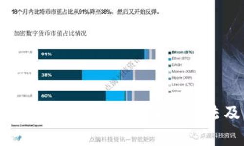 tpWallet更新后卸载装不了的解决方法及常见问题解答