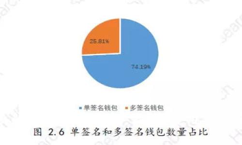 全面解析比特币钱包：类型、使用与安全性