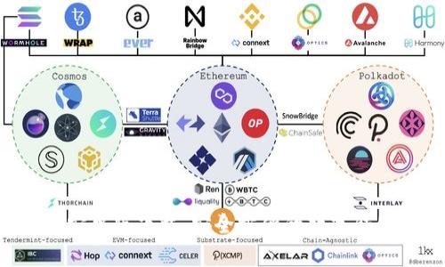 tpWallet 安卓版下载：安全方便的数字钱包解决方案