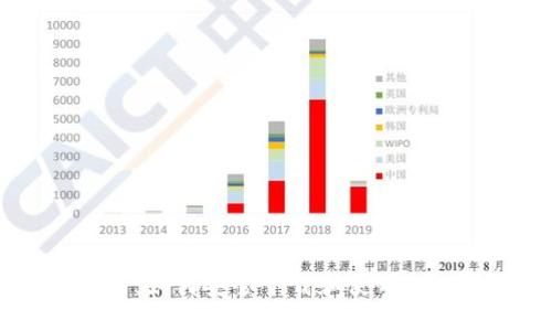 全面指南：如何安全下载和使用Token钱包