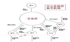 tpWallet报病毒解决方案详解