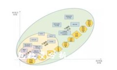 以太坊钱包数量分析：现状与未来趋势