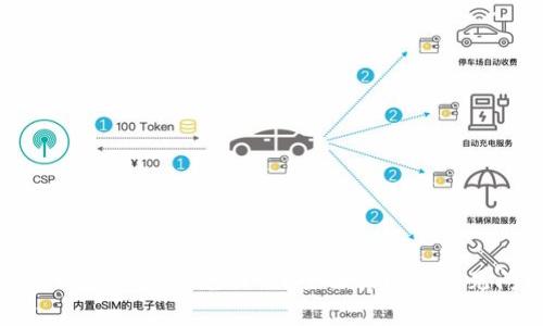 : 如何使用tpWallet兑换码？全面指南与常见问题解答