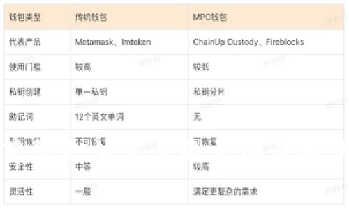 tpWallet薄饼无法交易的原因及解决方案详解