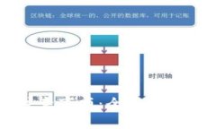 tpWallet注册注意事项：全面了解和避免