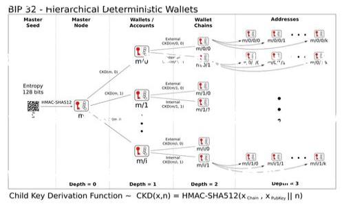   tpWallet总部在哪？详解tpWallet的背景与发展 / 

 guanjianci tpWallet, 加密钱包, 区块链, 数字资产 /guanjianci 

引言
在区块链和数字货币迅速发展的今天，越来越多的人开始关注数字资产的管理和存储，这就使得加密钱包的需求急剧上升。tpWallet作为其中一款备受关注的数字资产钱包，其安全性与便捷性吸引了大量用户。那么，tpWallet的总部究竟位于何处？本篇文章将对这一问题进行详细探讨，同时深入分析tpWallet的背景、发展历程及其对用户的价值。

tpWallet简介
tpWallet是一个多功能的加密钱包，旨在为用户提供安全、便捷的数字资产管理服务。它支持多种主流的加密货币，如比特币、以太坊和其他ERC-20代币，同时还具备去中心化交易和众多区块链应用的功能。为了确保用户资产的安全，tpWallet采用了先进的加密技术和多重安全验证机制。

tpWallet的总部在哪里？
tpWallet的总部设在中国的北京。由于北京是中国互联网和科技的中心城市，许多创新和科技公司都选择在此落户。tpWallet在这样一个充满活力的环境中，得以快速发展和壮大。此外，北京的法律和政策环境对区块链技术的支持，也为tpWallet的发展提供了良好的基础。

tpWallet的发展历程
tpWallet的创始团队在2017年开始投入区块链领域，经过多年的技术积累与用户反馈，tpWallet于2020年正式推出。自推出以来，tpWallet不断完善产品功能，增加用户所需的各种服务。例如，用户可以通过tpWallet参与去中心化金融(DeFi)项目，进行资产的跨链转移，享受流动性挖矿等多种服务。

tpWallet的主要功能
tpWallet不仅仅是一个储存数字货币的钱包，它还具备以下几大主要功能：
ul
    listrong多币种支持：/strongtpWallet支持多种加密货币，让用户可以在一个平台上管理不同的资产。/li
    listrong安全性：/strongtpWallet通过多重签名、安全备份和私钥离线存储等方式，确保用户资产的安全。/li
    listrong去中心化交易所(Dex)功能：/strong用户可以在tpWallet内直接交易多种加密货币，无需依赖中心化交易平台。/li
    listrong便捷的用户体验：/strongtpWallet界面友好，操作简单，适合各种类型的用户，包括初学者和专业投资者。/li
/ul

tpWallet的用户群体
tpWallet的用户主要分为以下几类：
ul
    listrong普通用户：/strong这些用户主要用于存储和管理自己的数字资产，希望能便捷、安全地进行买卖交易。/li
    listrong投资者：/strong他们经常参与各种加密项目，利用tpWallet来管理其投资组合。/li
    listrong企业用户：/strong一些企业应用区块链技术来提升自身业务，tpWallet为他们提供了存储和管理数字资产的解决方案。/li
/ul

tpWallet的竞争优势
在加密钱包市场中，tpWallet有几个明显的竞争优势：
ul
    listrong技术团队实力：/strongtpWallet的创始团队由一群资深的区块链工程师和金融专家组成，具备丰富的行业经验。/li
    listrong用户反馈驱动：/strongtpWallet重视用户体验，定期收集反馈并根据市场需求进行产品迭代。/li
    listrong法律合规性：/strongtpWallet遵循国家相关法律法规，尽量减少用户在使用过程中的法律风险。/li
/ul

tpWallet在市场中的位置
tpWallet在加密钱包市场中，相较于其他竞争者，它的市场定位更加注重用户体验和安全性。在主要的数字资产钱包中，tpWallet凭借其多功能和安全性逐步取得了一部分市场份额。用户对tpWallet的评价也大多表现出良好的使用体验和安全感。

tpWallet的未来展望
随着区块链技术的进一步发展，tpWallet计划推出更多的功能，包括支持更多的数字资产，增加社交挖矿功能，拓展现有的DeFi应用等。未来，tpWallet希望能够成为全球知名的加密钱包之一，为用户提供更加全面的服务。

可能相关的问题
以下是与tpWallet相关的五个问题：

1. tpWallet的安全性如何保障？
tpWallet非常注重用户资产的安全，采用了多种安全措施以保障用户信息和资产的安全。首先，tpWallet采用了行业领先的加密技术，通过256位AES加密对用户数据进行加密，确保用户信息的私密性。其次，tpWallet使用了多重签名机制，使得资金转出需要多个私钥的签名，增加了黑客攻击的难度。此外，tpWallet支持冷钱包服务，用户的私钥可以存放在离线设备上，避免网络攻击的威胁。最后，tpWallet定期进行安全审查和漏洞修复，确保系统的稳定与安全。

2. tpWallet是否支持多种加密货币？
tpWallet支持多种主流的加密货币，包括但不限于比特币(BTC)、以太坊(ETH)、瑞波币(XRP)等。它也支持ERC-20代币，使得用户可以在同一个钱包中管理多种数字资产。这对投资者来讲非常方便，可以在不同的区块链间自由转移，并进行交易。同时，tpWallet会实时更新支持的币种，确保用户能够在任何时刻掌握最新的市场动态。

3. 如何使用tpWallet进行交易？
使用tpWallet进行交易相对简单。首先，用户需要下载tpWallet应用并注册账号。注册完成后，用户可以将现有的加密资产转入tpWallet中。转移完成后，用户可以通过钱包界面选择需要交易的币种，输入交易金额，并确认交易。tpWallet会提供实时的交易汇率，并在用户确认后快速进行交易。此外，tpWallet还支持去中心化交易，用户可以在平台内进行私密且便捷的交易，而无需依赖中心化的交易所。

4. tpWallet的费用情况如何？
tpWallet的使用是免费的，用户在使用过程中不会收取任何额外的服务费。不过，用户在进行链上交易时，可能需要支付网络交易手续费。交易手续费的多少通常取决于当前网络的拥堵情况和所选币种的具体规定。总体而言，用户在使用tpWallet的过程中所需支付的费用是相对公平和透明的。

5. tpWallet的未来发展方向是什么？
tpWallet的未来发展将围绕用户需求和市场变化进行调整。在产品功能方面，tpWallet计划继续扩展支持的加密货币种类，以涵盖更多用户需求。同时，将加强与DeFi项目的合作，使用户能够在钱包中直接参与流动性挖矿和其他金融服务。除此之外，tpWallet还打算进行国际化布局，希望能够在全球市场上建立起知名度。通过持续的技术创新和用户体验，tpWallet希望能吸引更多用户使用其钱包产品。

结语
tpWallet作为一家总部位于北京的数字资产钱包，为用户提供了安全便捷的数字资产管理服务。从其功能和发展历程来看，tpWallet具有广阔的前景和发展空间。通过不断地技术创新、用户体验和市场拓展，tpWallet有望成为全球领先的加密钱包之一。在未来的发展中，tpWallet将继续聚焦用户需求，为每一位用户提供更好的服务。