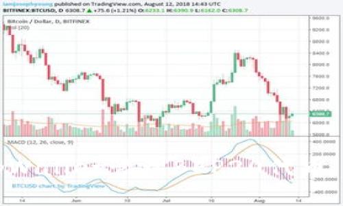 如何使用tpWallet管理BEP20代币：全方位指南