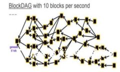 tpWallet买币后余额减少的原因分析与解