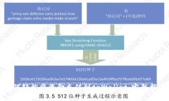 如何轻松将资金充值到tpWallet：完整指