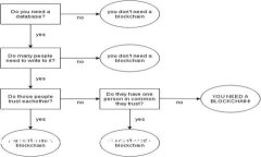  狗狗币钱包使用指南：如何安全管理