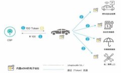 tpWallet与薄饼交易所的全面解析：如何