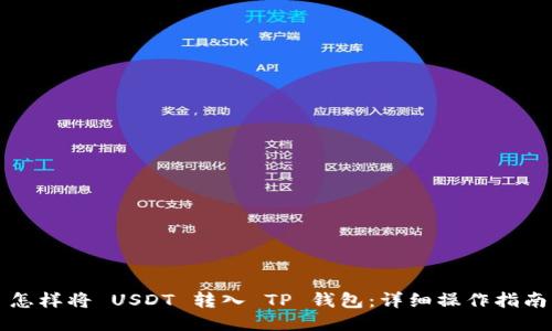 怎样将 USDT 转入 TP 钱包：详细操作指南