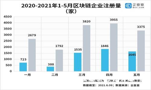 tpWallet发黑原因及解决方法详解