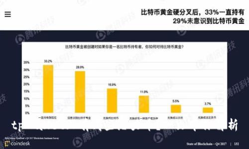 tpWallet上有哪些潜力币？一文带你解析