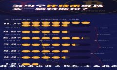 如何选择不记名比特币钱包：全面指南