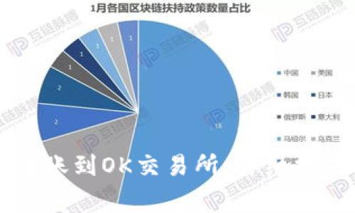 如何将tpWallet转账到OK交易所：详细指南与常见问题解答
